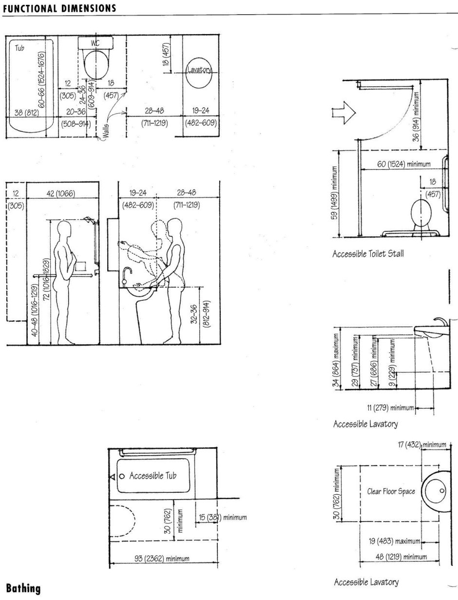 Эргономика ванная комната Нойферт
