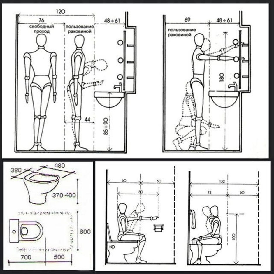 Высота раковины Нойферт