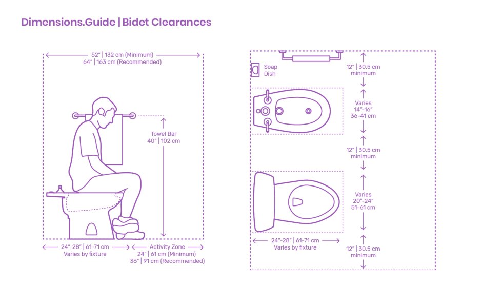 Унитаз и биде эргономика