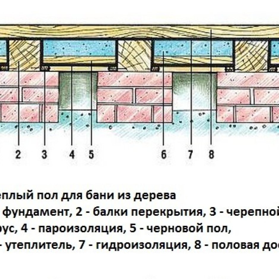 Схема утепления перекрытия в частном доме