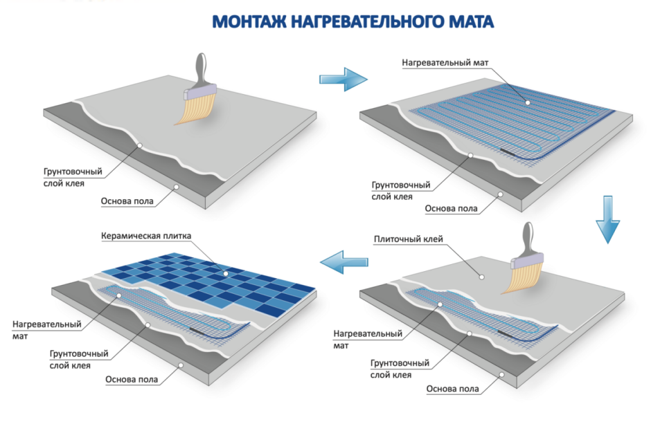 Схема бетонного пола по грунту с теплоизоляцией