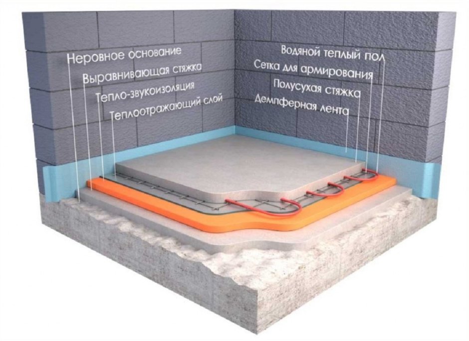 Баня 3 на 3 лаги пола