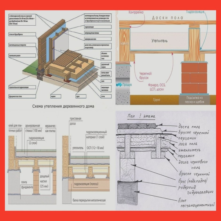 Схема пола в деревянном доме 1 этажа
