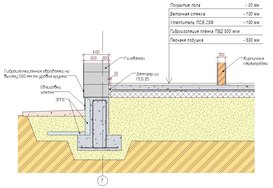Схема пароизоляции пола