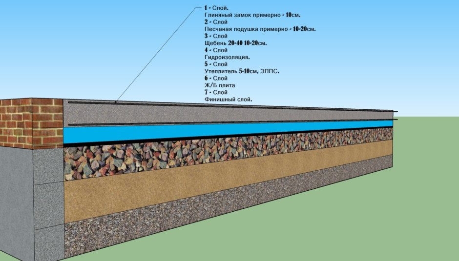 Монтаж чернового пола на лагах в деревянном доме