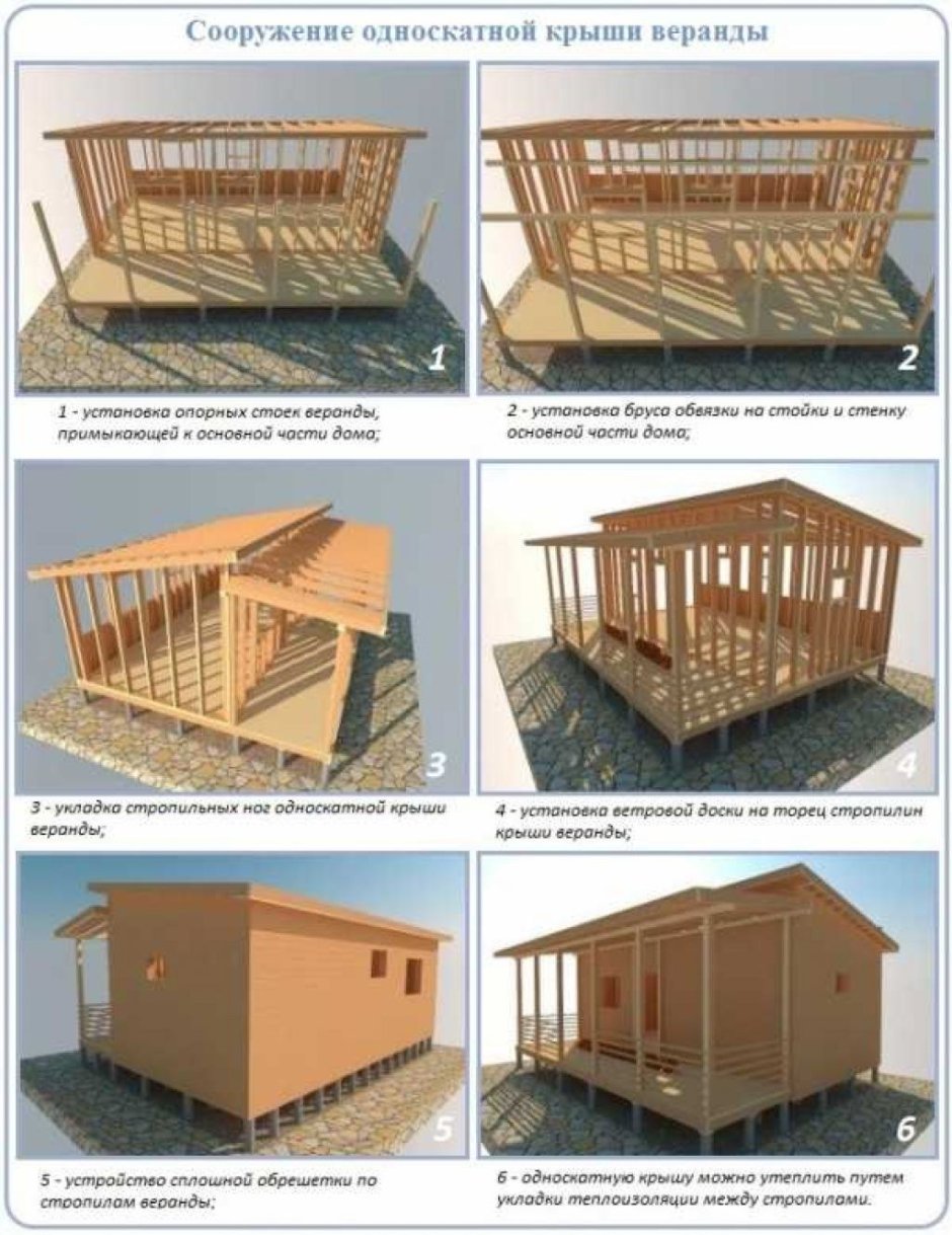 Дом в Скандинавия стиле с односкатной крышей