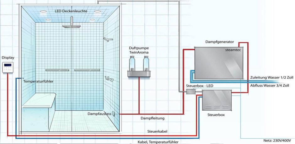 Вентиляция турецкой бани хамам схема