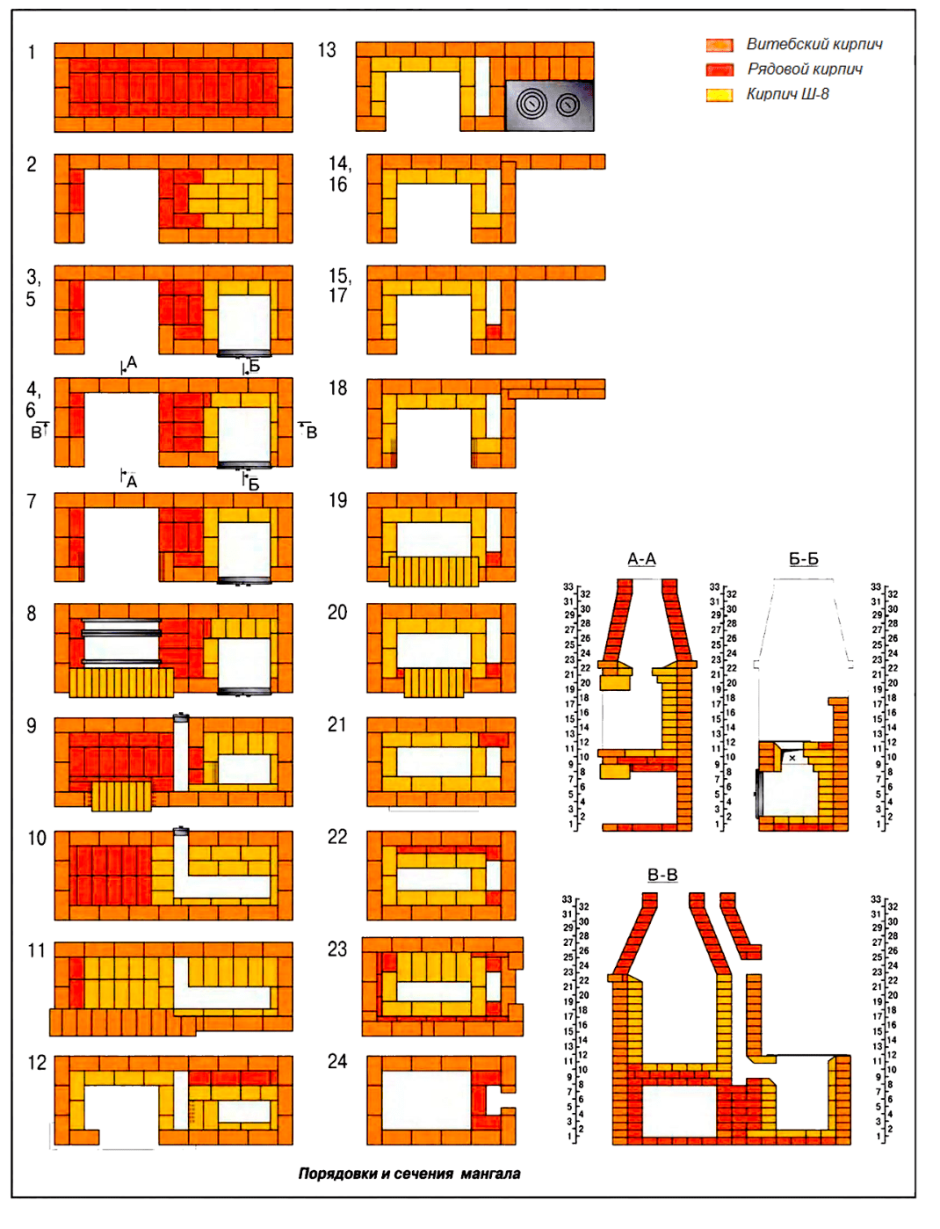 Порядовка печи с мангалом и казаном