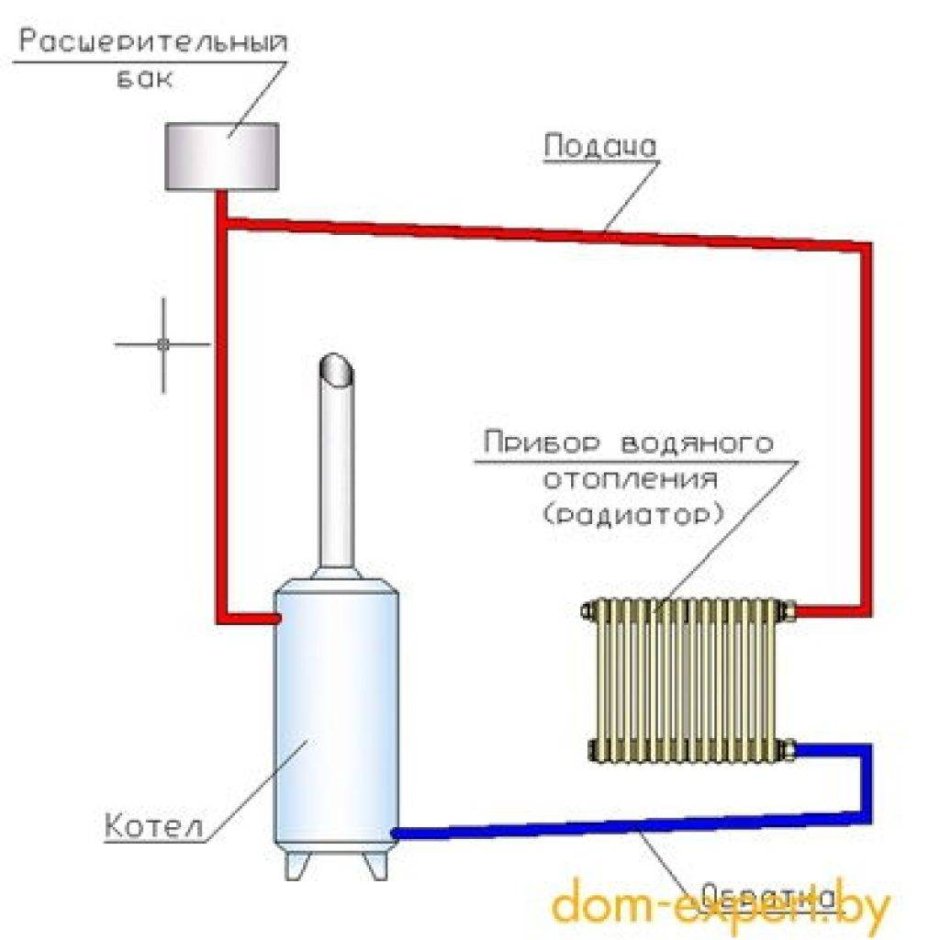 Радиатор с вентилятором для отопления гаража