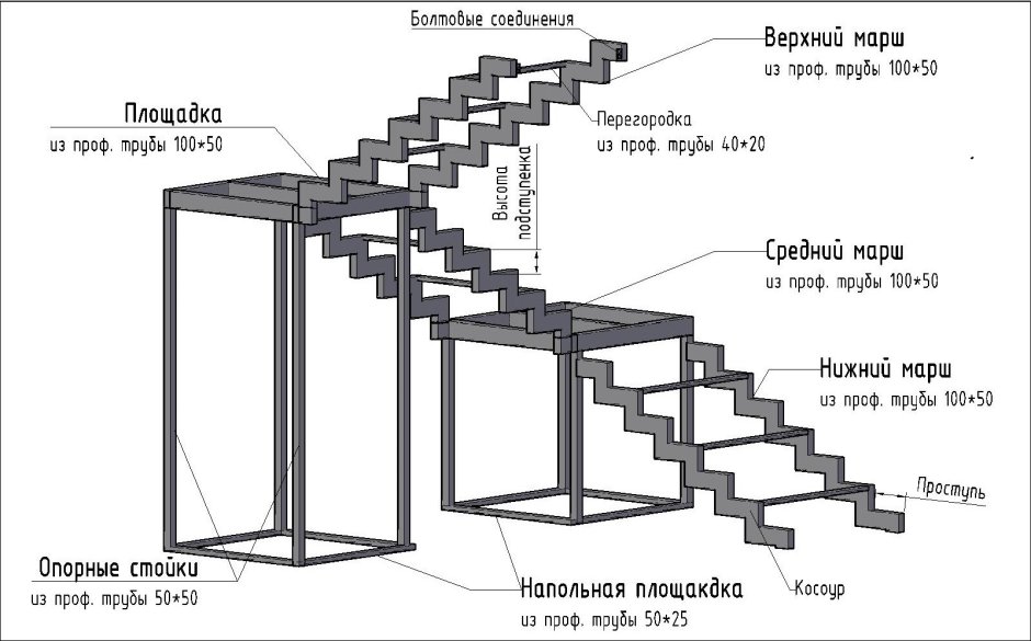 Металлокаркас лестницы с забежными ступенями на 180 градусов