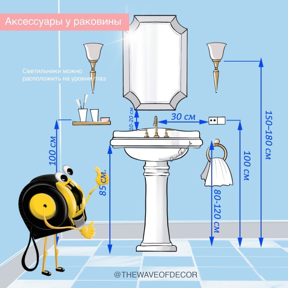 Зоны размещения розеток в ванной