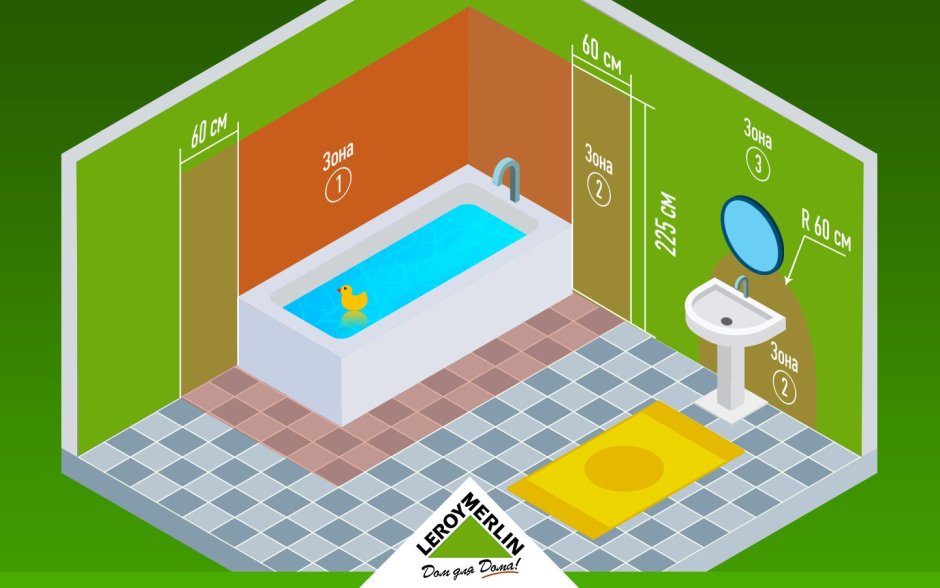 Вывод для зеркала в ванной высота