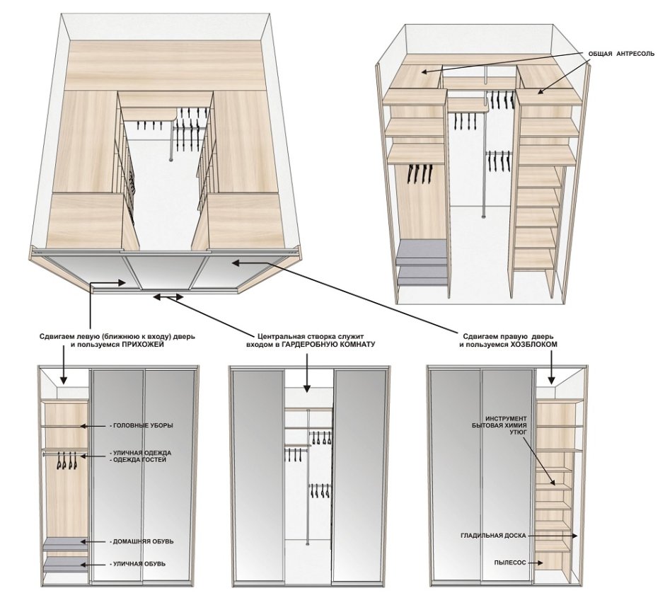 Гардеробная комната планировка с размерами 1.5х1.5 Леруа Мерлен