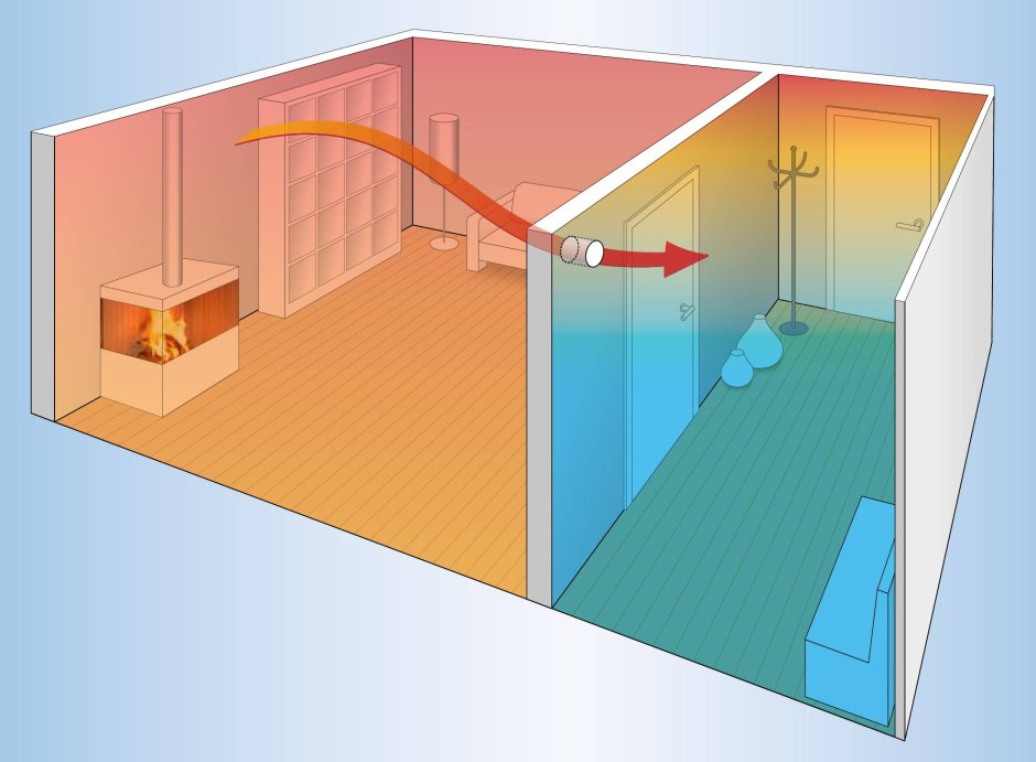 Приточно отточная вентиляция
