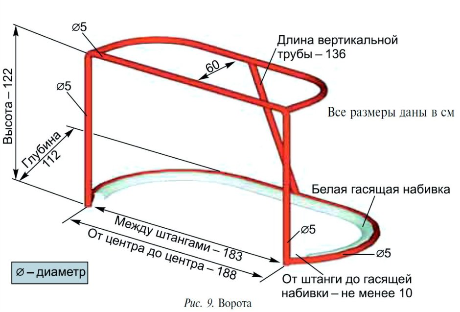 Размер ворот в хоккее с шайбой