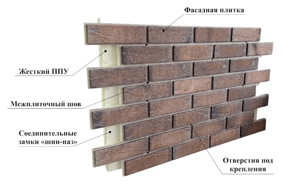 Термопанели шип ПАЗ фасадные