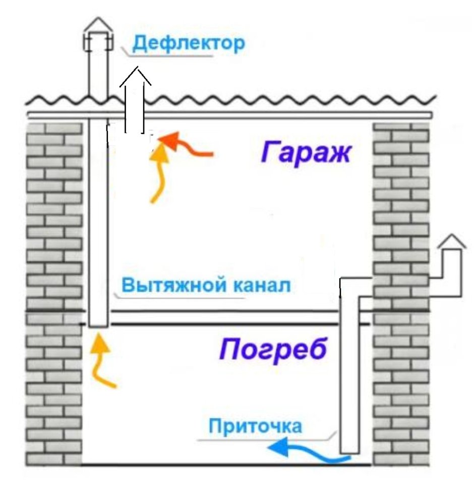 Вентиляция гаражного погреба схемы