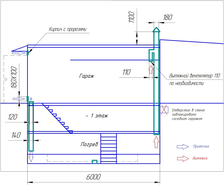 Схема принудительной вытяжной вентиляции в гараже