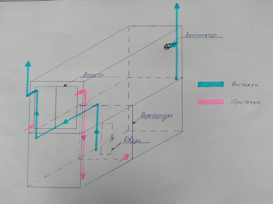 Вытяжка и приточка в гараже схема