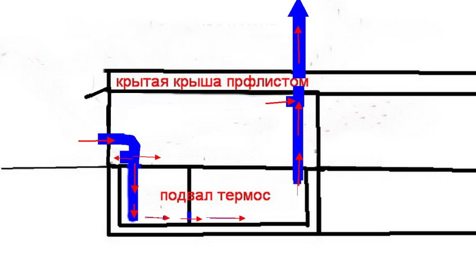 Вентиляциияпогреба в гараже
