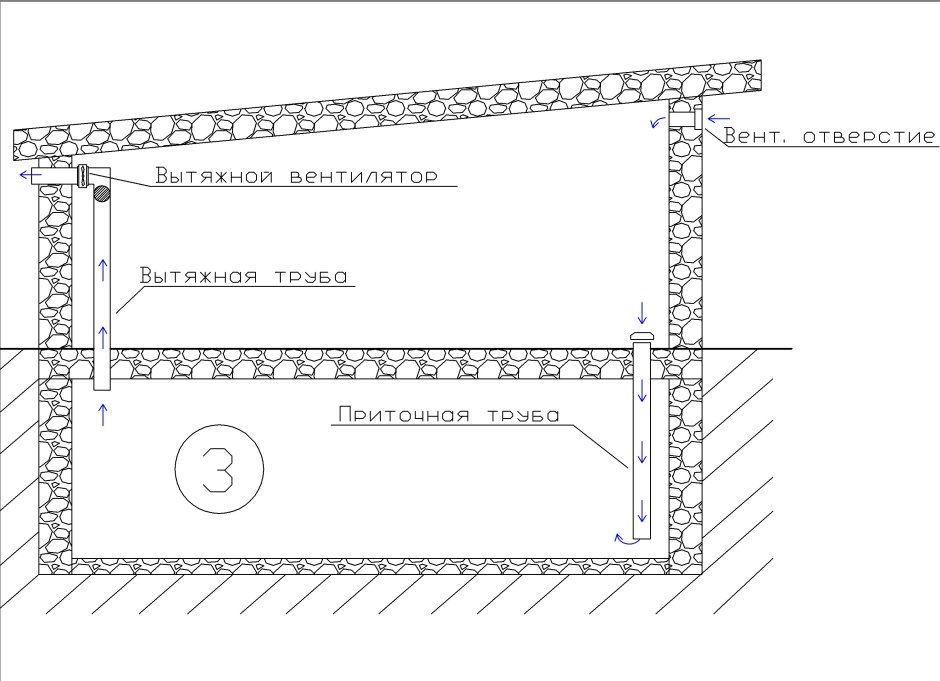 Схема приточно-вытяжной вентиляции в гараже
