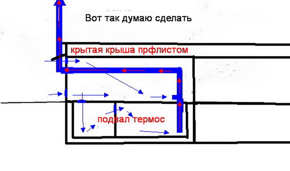 Дренажный приямок