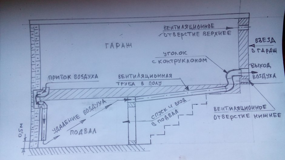 Схема приточно-вытяжной вентиляции в гараже