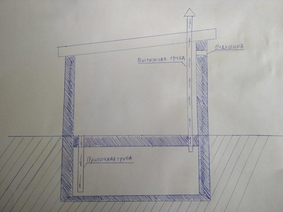 Вентиляция смотровой ямы в гараже