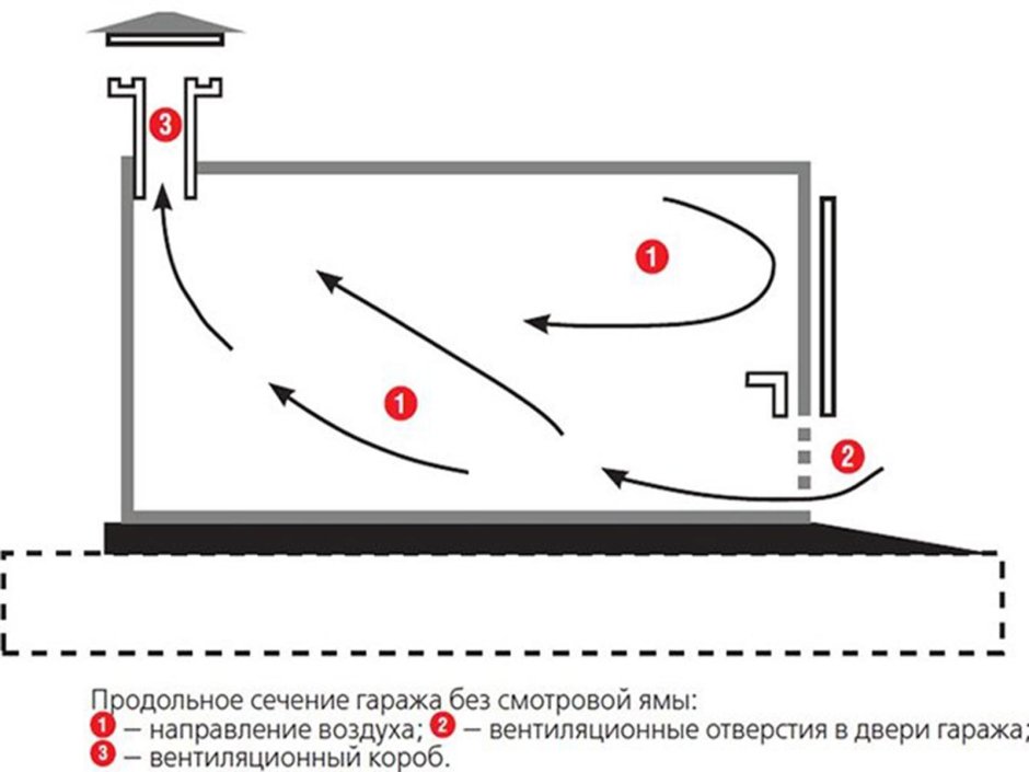 Приточная труба в гараже