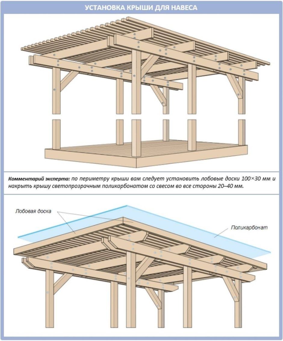 Модель беседки "Грин Вуд"