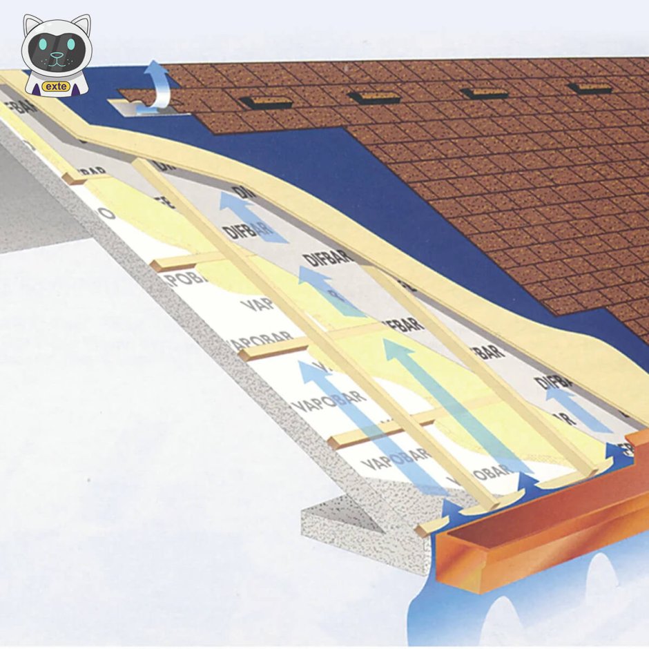 Вентиляция чердака вальмовой кровли