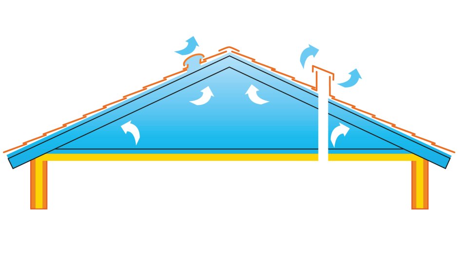 Вентиляционные отверстия холодного чердака