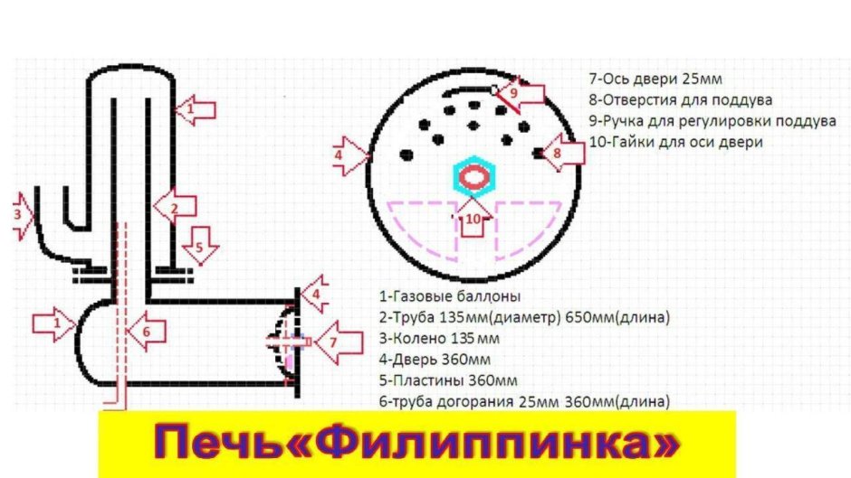 Чертеж печи буржуйки из газового баллона филиппинка