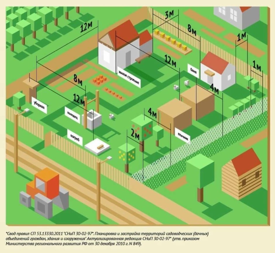 Отступ от красной линии до линии застройки
