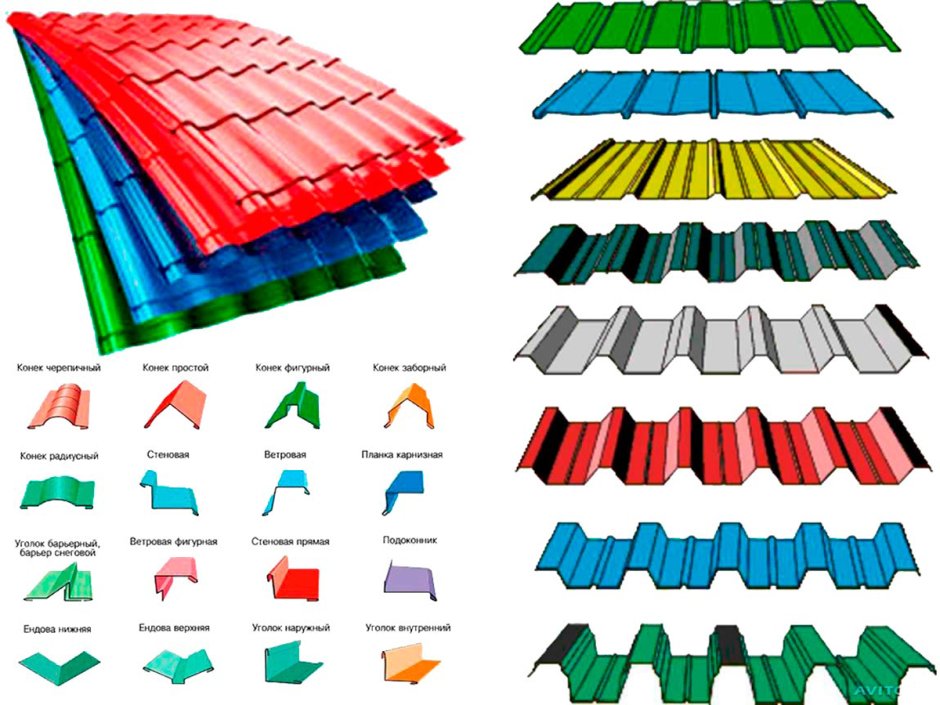 Профнастил МЕТАЛЛПРОФИЛЬ профиль