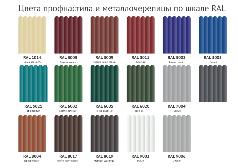 Раскладка цветов металлопрофиля