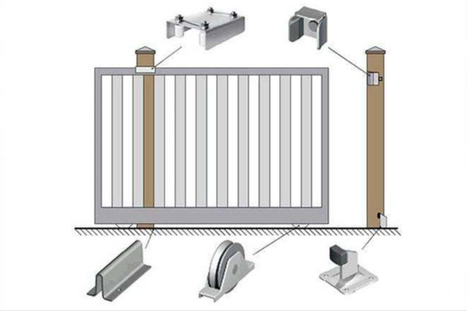Откатные ворота на роликах сверху и снизу