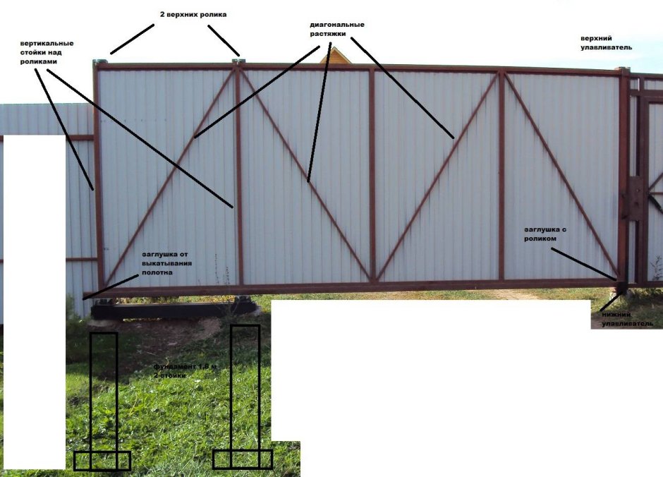 Нащельник для откатных ворот