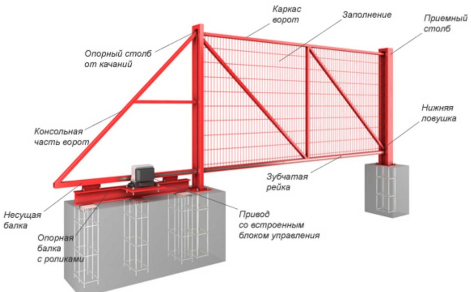 Каркас откатных ворот 6000/1500