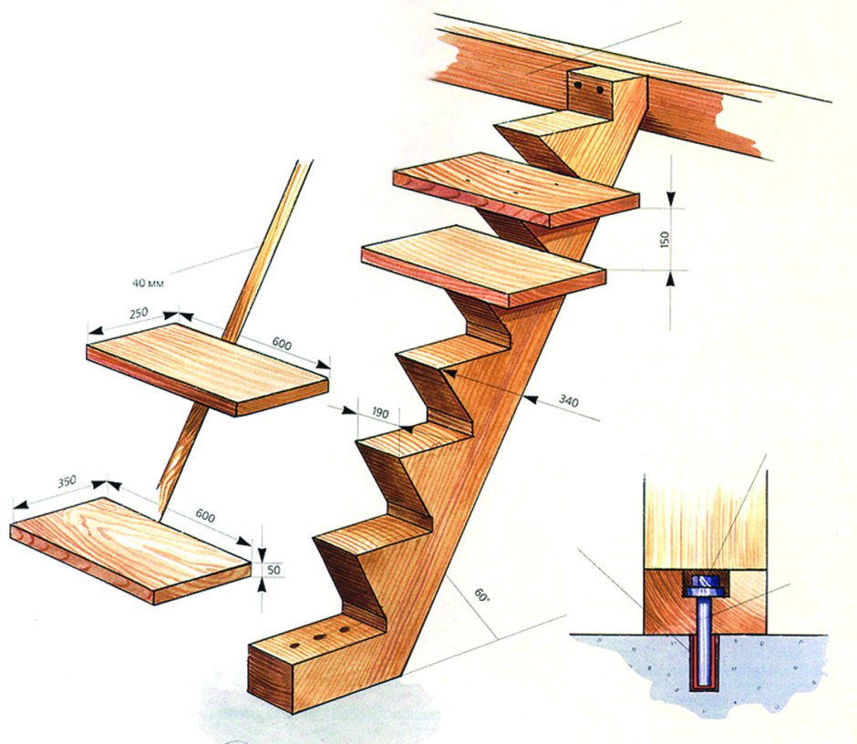 Лестница 2 косоура деревянной лестницы