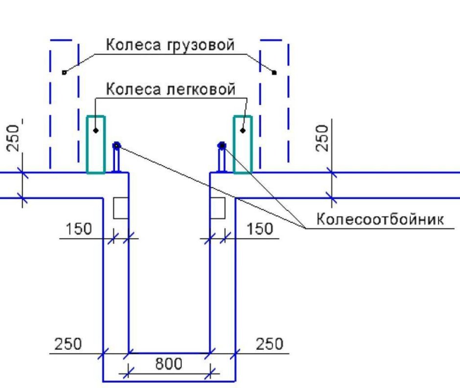 Обустройство подвала в гараже