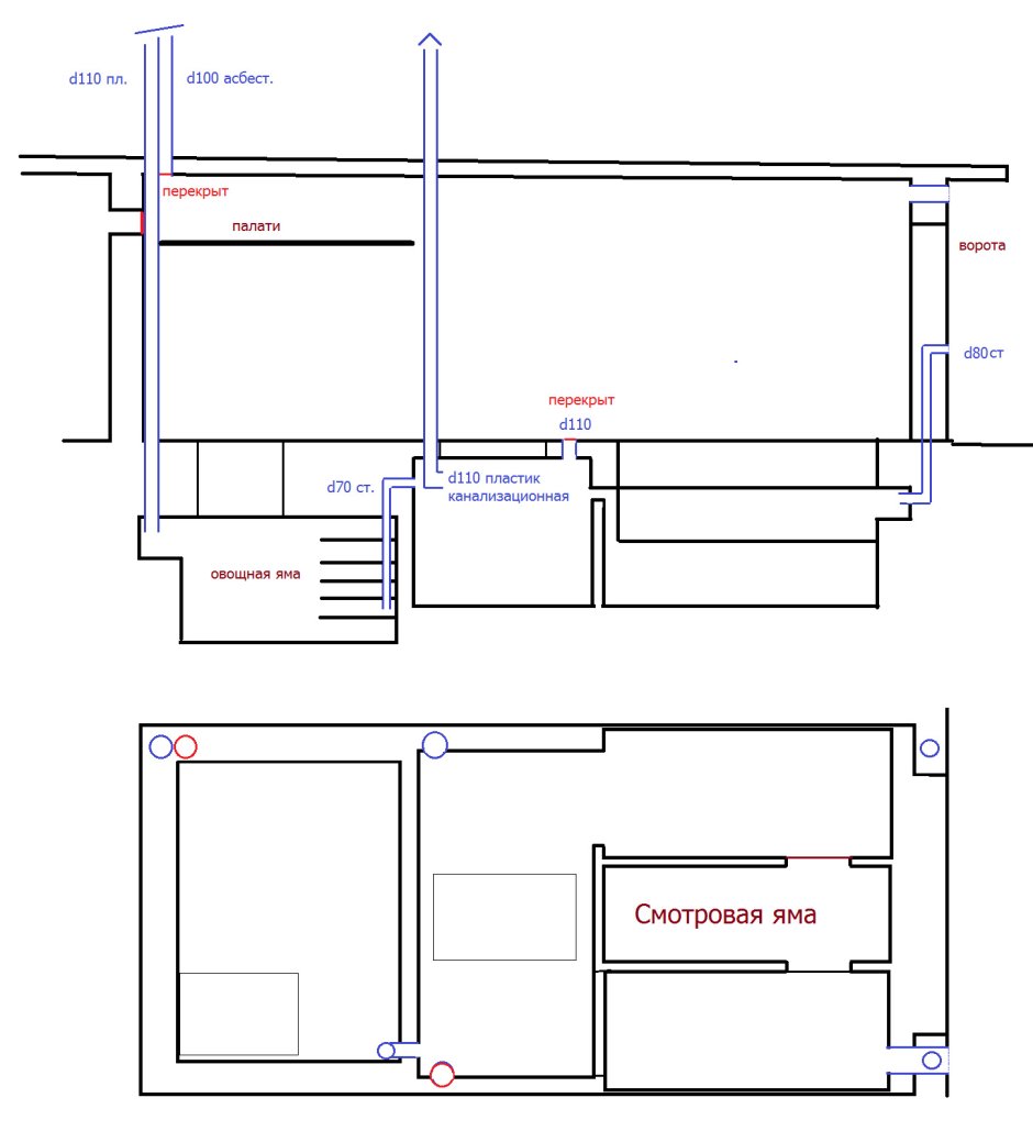 Стены смотровой ямы в гараже