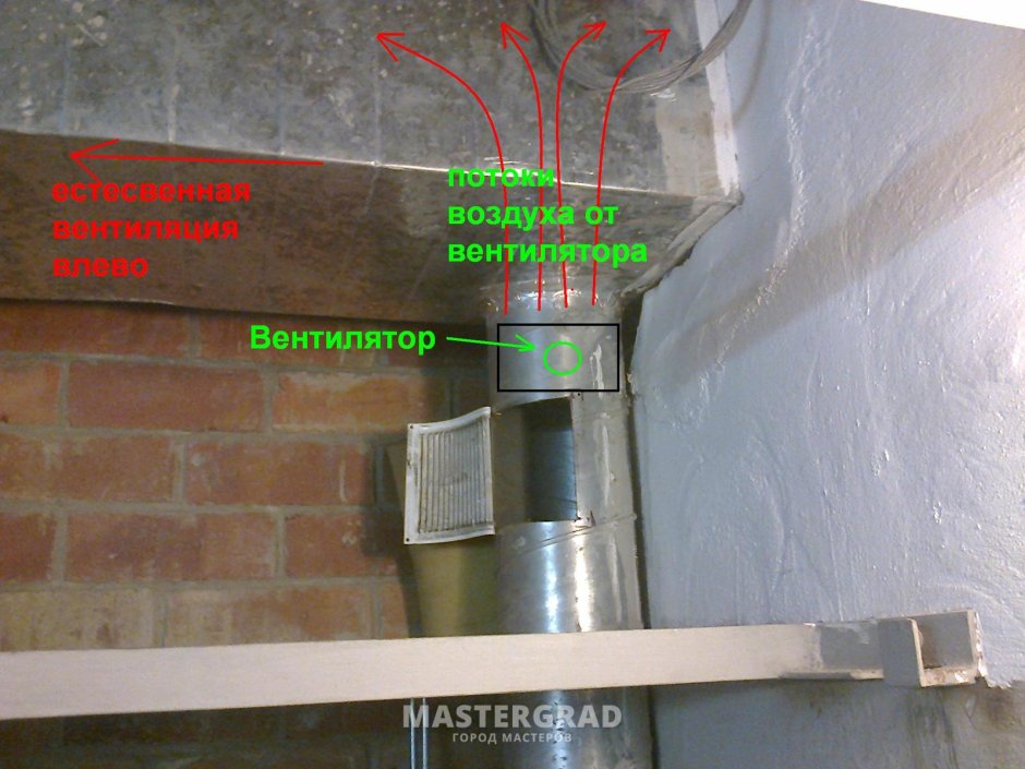 Опалубка для смотровой ямы в гараже