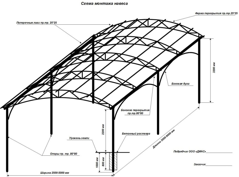 Арочные фермы из профильной трубы чертеж калькулятор