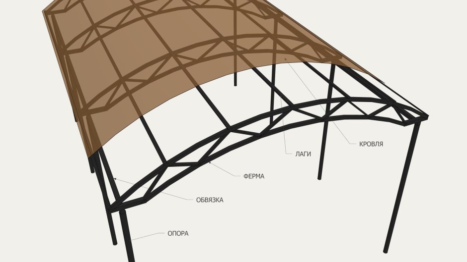 Каркас односкатный под поликарбонат 8
