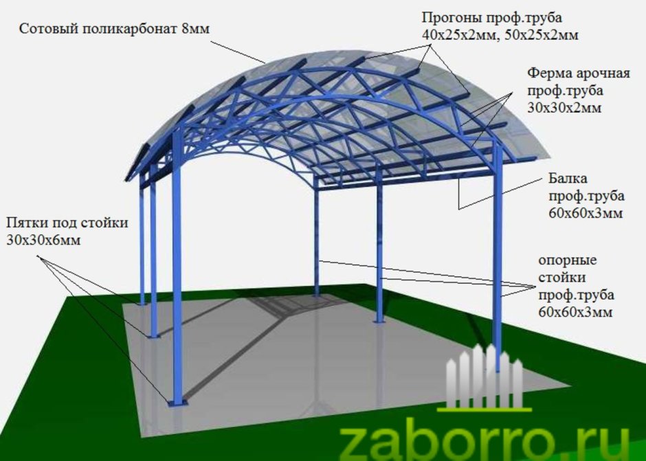 Навес из поликарбоната по метал фермам 3360х1350х3300