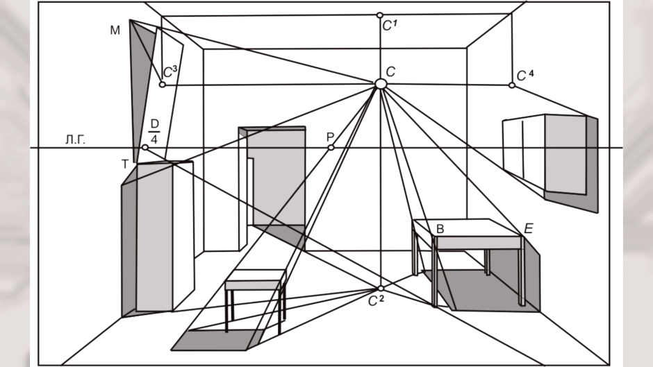 Перспектива интерьера Начертательная геометрия