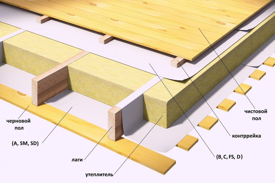 Наноизол SD диффузионные мембраны