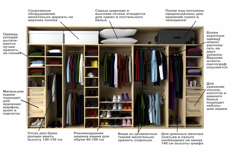 Женская гардеробная