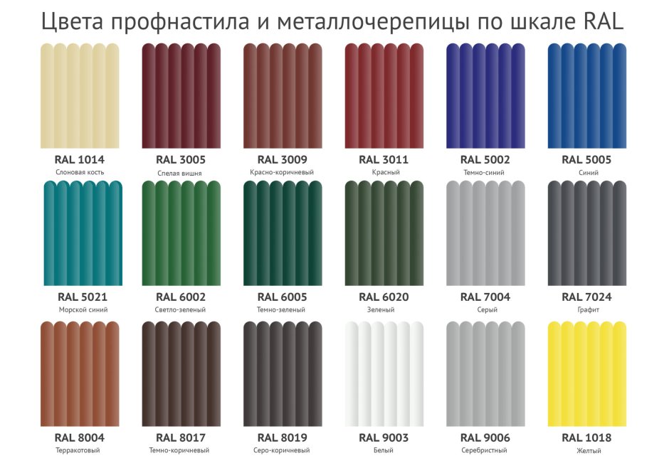 Типы профнастила